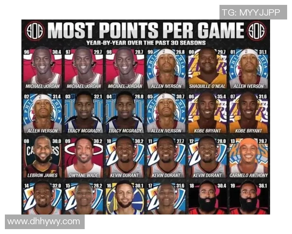 NBA赛季得分王竞争数据分析与趋势