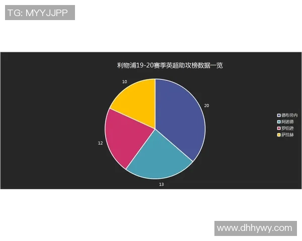 数据揭示:维尼修斯本赛季表现起伏不定